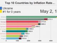 Рейтинг стран с самым высоким уровнем инфляции за 38 лет. Видео