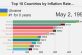 Рейтинг стран с самым высоким уровнем инфляции за 38 лет. Видео