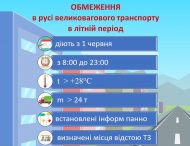 На Дніпропетровщині оголосили про обмеження руху