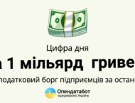 Налоговый долг: ФЛП должны государству шесть миллиардов