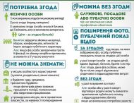 Фото-, відео-, кіно-, теле-, відеозйомка – кого і де можна знімати, в кого просити дозволу, а де можна обійтися без нього?