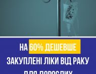 На 60% дешевше закуплені ліки від раку для дорослих