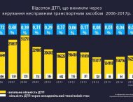 В следующем году возобновят обязательный техосмотр