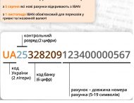 В Україні впровадили новий формат банківських номерів