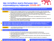 5 речей про коронавірус, які потрібно знати батькам – МОН та МОЗ дають роз’яснення